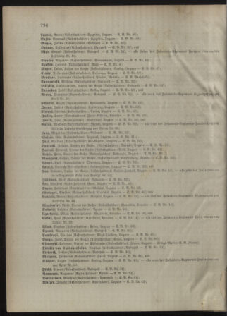 Kaiserlich-königliches Armee-Verordnungsblatt: Personal-Angelegenheiten 18981231 Seite: 152