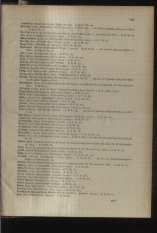 Kaiserlich-königliches Armee-Verordnungsblatt: Personal-Angelegenheiten 18981231 Seite: 155