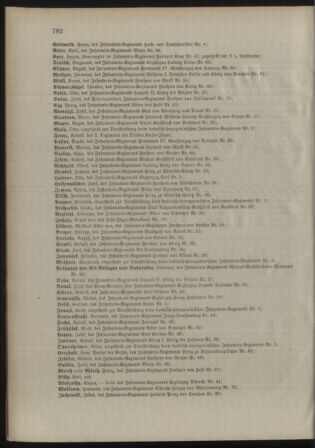 Kaiserlich-königliches Armee-Verordnungsblatt: Personal-Angelegenheiten 18981231 Seite: 58