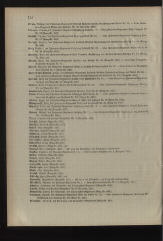 Kaiserlich-königliches Armee-Verordnungsblatt: Personal-Angelegenheiten 18981231 Seite: 80