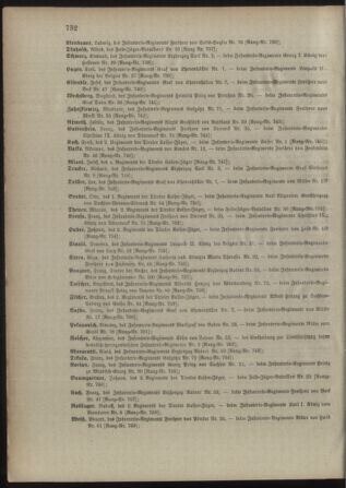 Kaiserlich-königliches Armee-Verordnungsblatt: Personal-Angelegenheiten 18981231 Seite: 88