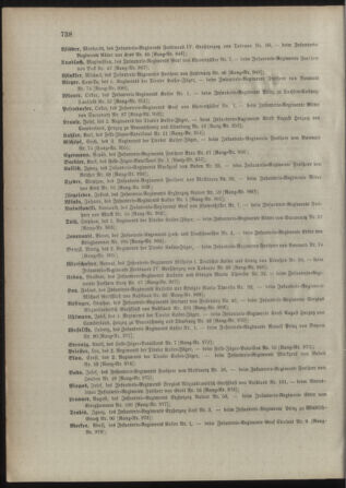 Kaiserlich-königliches Armee-Verordnungsblatt: Personal-Angelegenheiten 18981231 Seite: 94