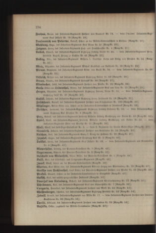 Kaiserlich-königliches Armee-Verordnungsblatt: Personal-Angelegenheiten 19000429 Seite: 40