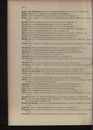 Kaiserlich-königliches Armee-Verordnungsblatt: Personal-Angelegenheiten 19000429 Seite: 46