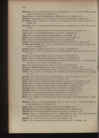 Kaiserlich-königliches Armee-Verordnungsblatt: Personal-Angelegenheiten 19000429 Seite: 48