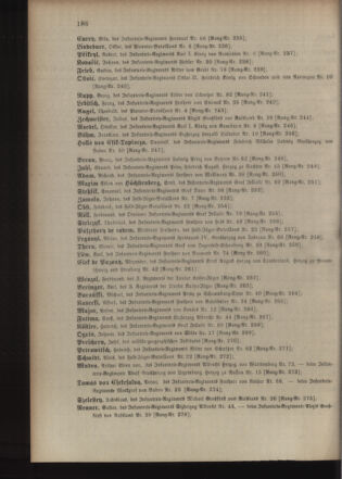 Kaiserlich-königliches Armee-Verordnungsblatt: Personal-Angelegenheiten 19000429 Seite: 52