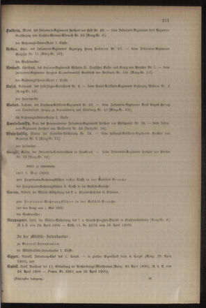 Kaiserlich-königliches Armee-Verordnungsblatt: Personal-Angelegenheiten 19000429 Seite: 77