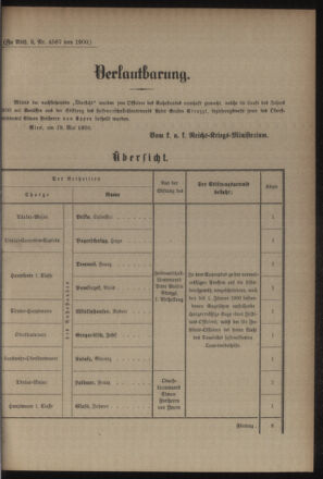 Kaiserlich-königliches Armee-Verordnungsblatt: Personal-Angelegenheiten 19000529 Seite: 19