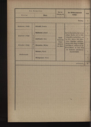 Kaiserlich-königliches Armee-Verordnungsblatt: Personal-Angelegenheiten 19000529 Seite: 20