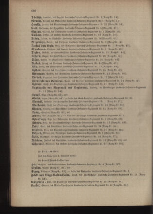 Kaiserlich-königliches Armee-Verordnungsblatt: Personal-Angelegenheiten 19001121 Seite: 22