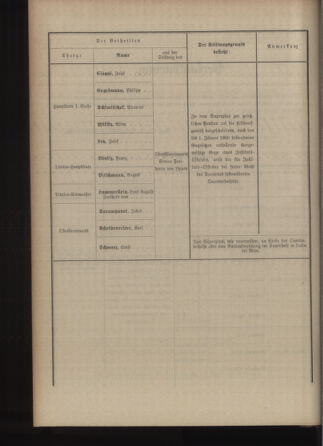 Kaiserlich-königliches Armee-Verordnungsblatt: Personal-Angelegenheiten 19010529 Seite: 20