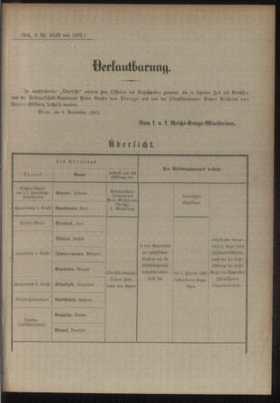 Kaiserlich-königliches Armee-Verordnungsblatt: Personal-Angelegenheiten 19011120 Seite: 33