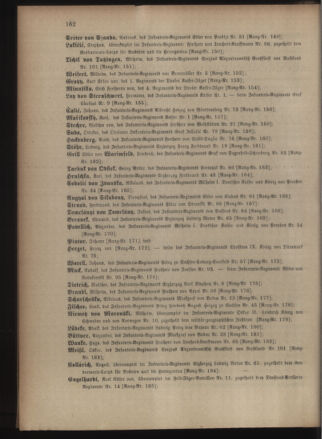 Kaiserlich-königliches Armee-Verordnungsblatt: Personal-Angelegenheiten 19020428 Seite: 40