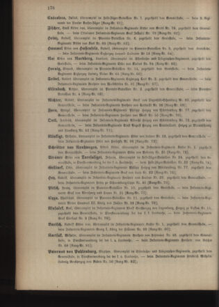 Kaiserlich-königliches Armee-Verordnungsblatt: Personal-Angelegenheiten 19030430 Seite: 32