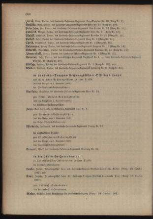 Kaiserlich-königliches Armee-Verordnungsblatt: Personal-Angelegenheiten 19031121 Seite: 12