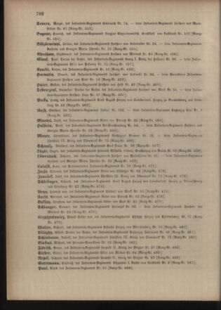 Kaiserlich-königliches Armee-Verordnungsblatt: Personal-Angelegenheiten 19031231 Seite: 26