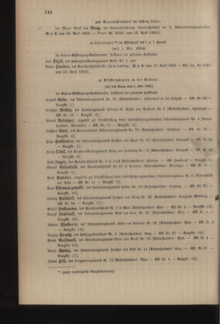 Kaiserlich-königliches Armee-Verordnungsblatt: Personal-Angelegenheiten 19040423 Seite: 6