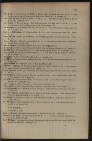 Kaiserlich-königliches Armee-Verordnungsblatt: Personal-Angelegenheiten 19040502 Seite: 27