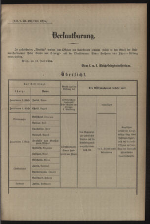 Kaiserlich-königliches Armee-Verordnungsblatt: Personal-Angelegenheiten 19040625 Seite: 13