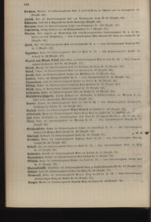 Kaiserlich-königliches Armee-Verordnungsblatt: Personal-Angelegenheiten 19041031 Seite: 40