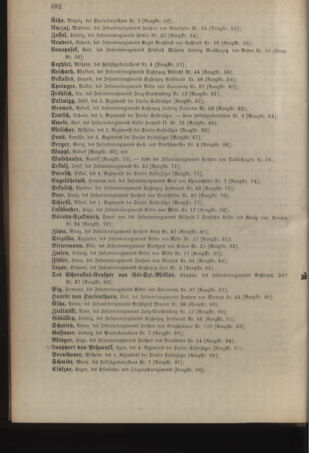 Kaiserlich-königliches Armee-Verordnungsblatt: Personal-Angelegenheiten 19041031 Seite: 44