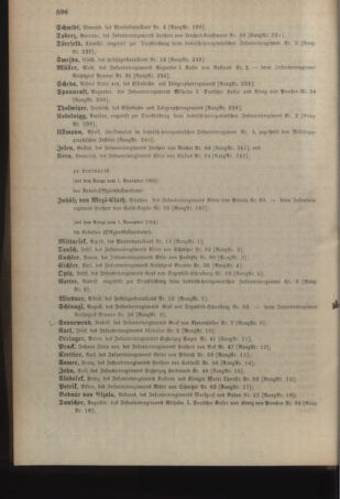 Kaiserlich-königliches Armee-Verordnungsblatt: Personal-Angelegenheiten 19041031 Seite: 48