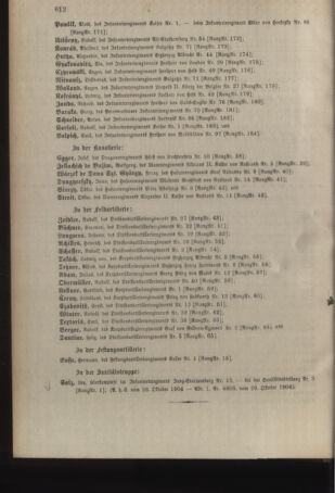 Kaiserlich-königliches Armee-Verordnungsblatt: Personal-Angelegenheiten 19041031 Seite: 64