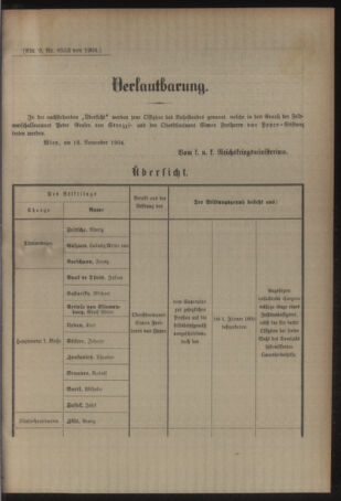 Kaiserlich-königliches Armee-Verordnungsblatt: Personal-Angelegenheiten 19041118 Seite: 13