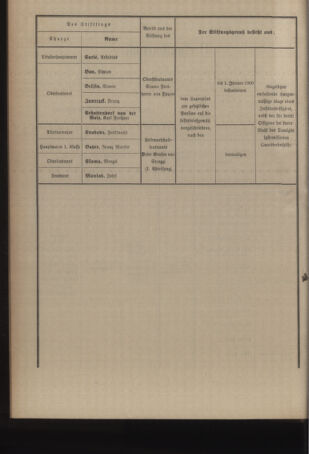 Kaiserlich-königliches Armee-Verordnungsblatt: Personal-Angelegenheiten 19041118 Seite: 14