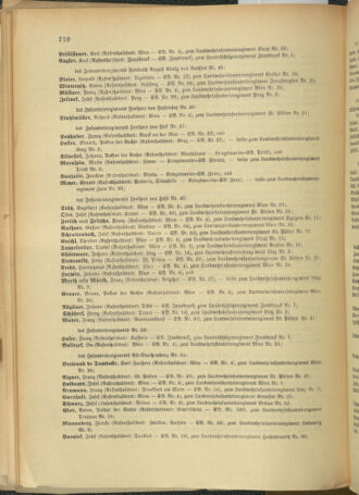 Kaiserlich-königliches Armee-Verordnungsblatt: Personal-Angelegenheiten 19041212 Seite: 8