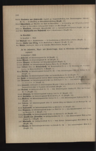 Kaiserlich-königliches Armee-Verordnungsblatt: Personal-Angelegenheiten 19050430 Seite: 28