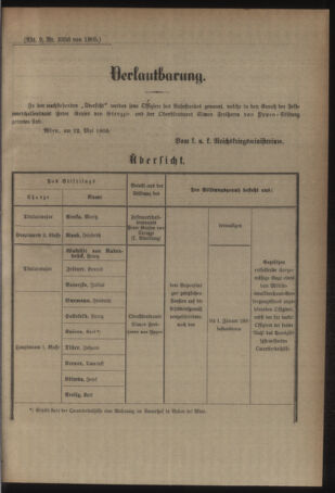 Kaiserlich-königliches Armee-Verordnungsblatt: Personal-Angelegenheiten 19050527 Seite: 33