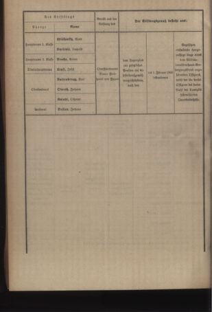 Kaiserlich-königliches Armee-Verordnungsblatt: Personal-Angelegenheiten 19050527 Seite: 34