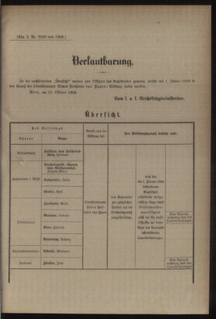 Kaiserlich-königliches Armee-Verordnungsblatt: Personal-Angelegenheiten 19051029 Seite: 5