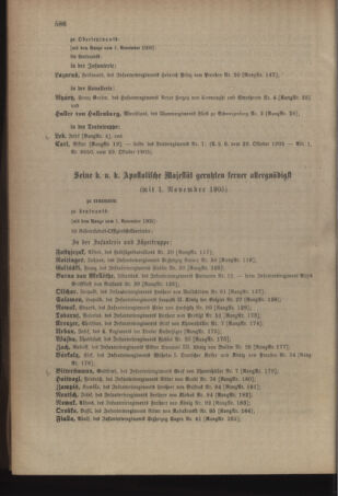 Kaiserlich-königliches Armee-Verordnungsblatt: Personal-Angelegenheiten 19051031 Seite: 64