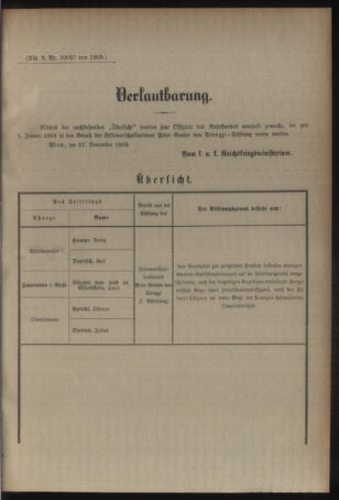 Kaiserlich-königliches Armee-Verordnungsblatt: Personal-Angelegenheiten 19051128 Seite: 43