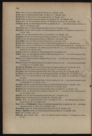 Kaiserlich-königliches Armee-Verordnungsblatt: Personal-Angelegenheiten 19051230 Seite: 12