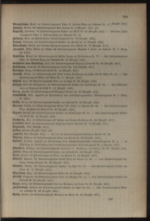 Kaiserlich-königliches Armee-Verordnungsblatt: Personal-Angelegenheiten 19051230 Seite: 19