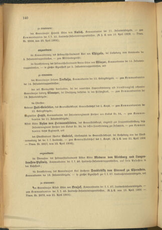 Kaiserlich-königliches Armee-Verordnungsblatt: Personal-Angelegenheiten 19060424 Seite: 10