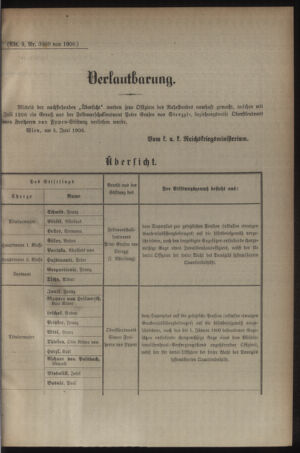 Kaiserlich-königliches Armee-Verordnungsblatt: Personal-Angelegenheiten 19060608 Seite: 11