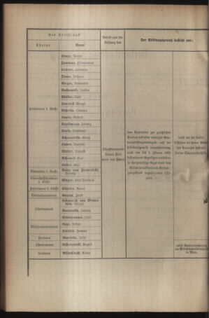 Kaiserlich-königliches Armee-Verordnungsblatt: Personal-Angelegenheiten 19060608 Seite: 12