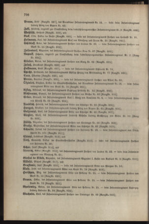 Kaiserlich-königliches Armee-Verordnungsblatt: Personal-Angelegenheiten 19061231 Seite: 24