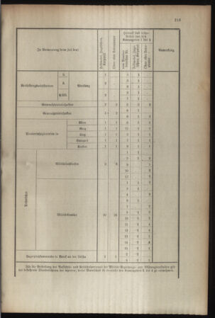 Kaiserlich-königliches Armee-Verordnungsblatt: Personal-Angelegenheiten 19080828 Seite: 17