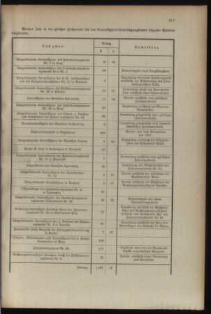 Kaiserlich-königliches Armee-Verordnungsblatt: Personal-Angelegenheiten 19080828 Seite: 25