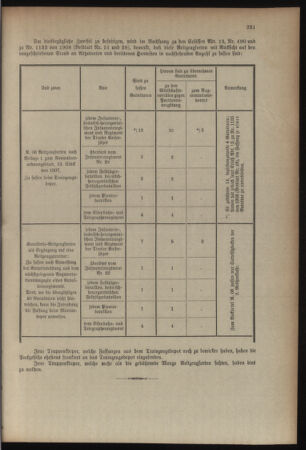 Kaiserlich-königliches Armee-Verordnungsblatt: Personal-Angelegenheiten 19080828 Seite: 33