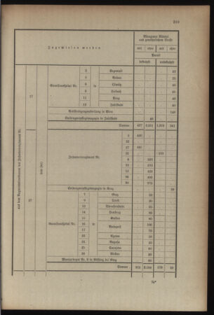 Kaiserlich-königliches Armee-Verordnungsblatt: Personal-Angelegenheiten 19080828 Seite: 37