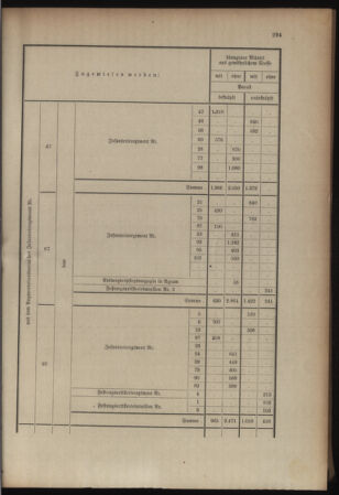 Kaiserlich-königliches Armee-Verordnungsblatt: Personal-Angelegenheiten 19080828 Seite: 39