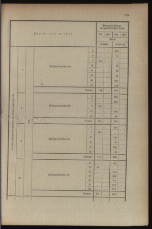 Kaiserlich-königliches Armee-Verordnungsblatt: Personal-Angelegenheiten 19080828 Seite: 41