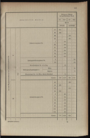 Kaiserlich-königliches Armee-Verordnungsblatt: Personal-Angelegenheiten 19080828 Seite: 43