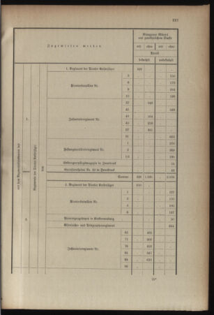 Kaiserlich-königliches Armee-Verordnungsblatt: Personal-Angelegenheiten 19080828 Seite: 45